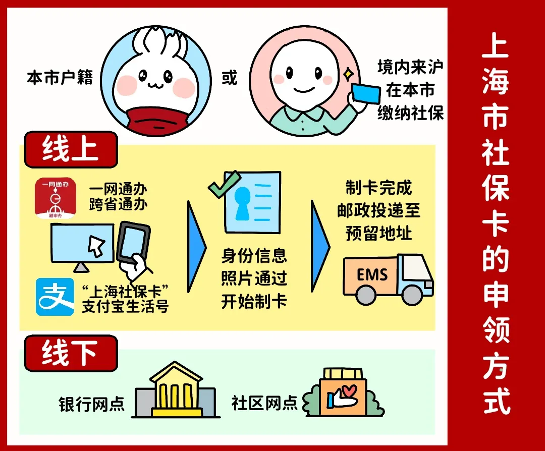 陇南上海医保提取平台(上海医保怎么提取现金)