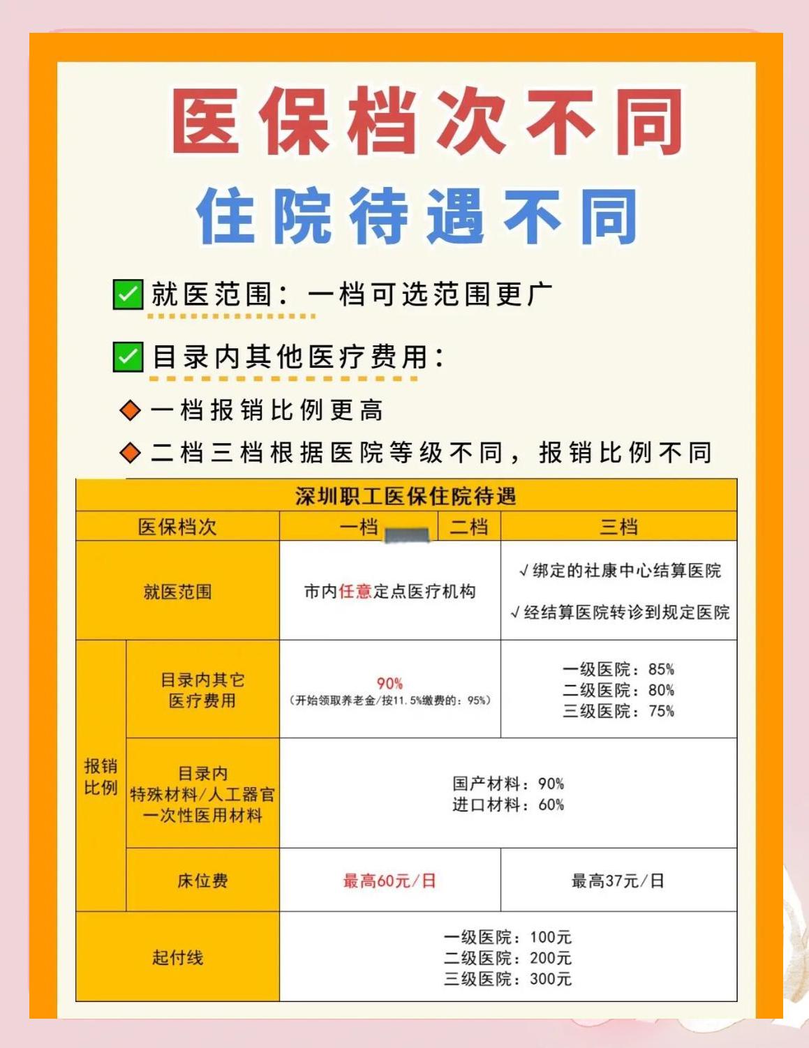 陇南深圳急用钱医保提取中介(深圳医保卡提现中介)