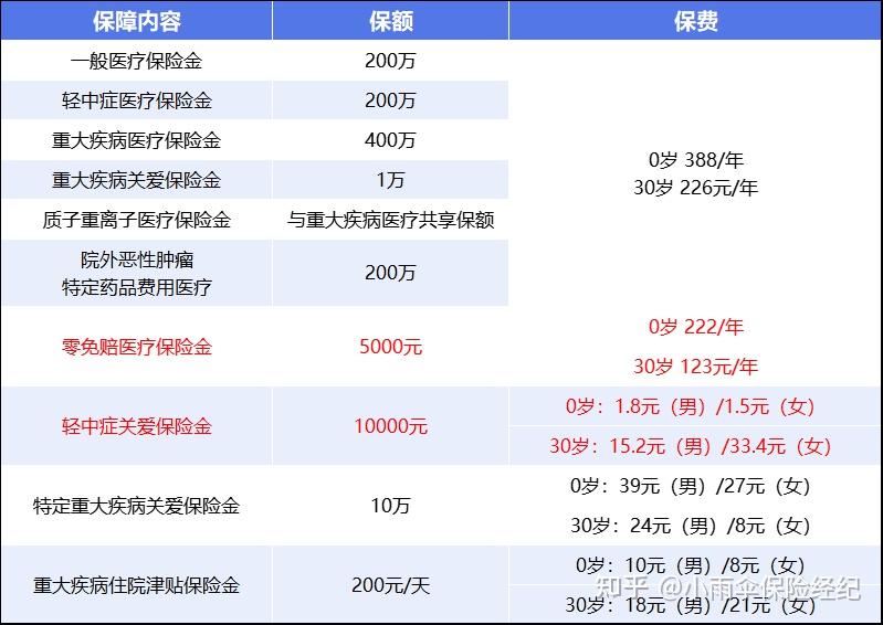 陇南200到500的小额医保提取(200到500的小额医保提取江西)