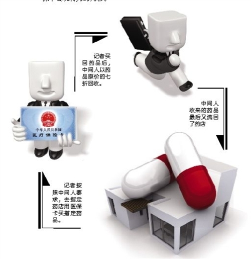 陇南套医保卡回收商家(有回收医保卡的吗)