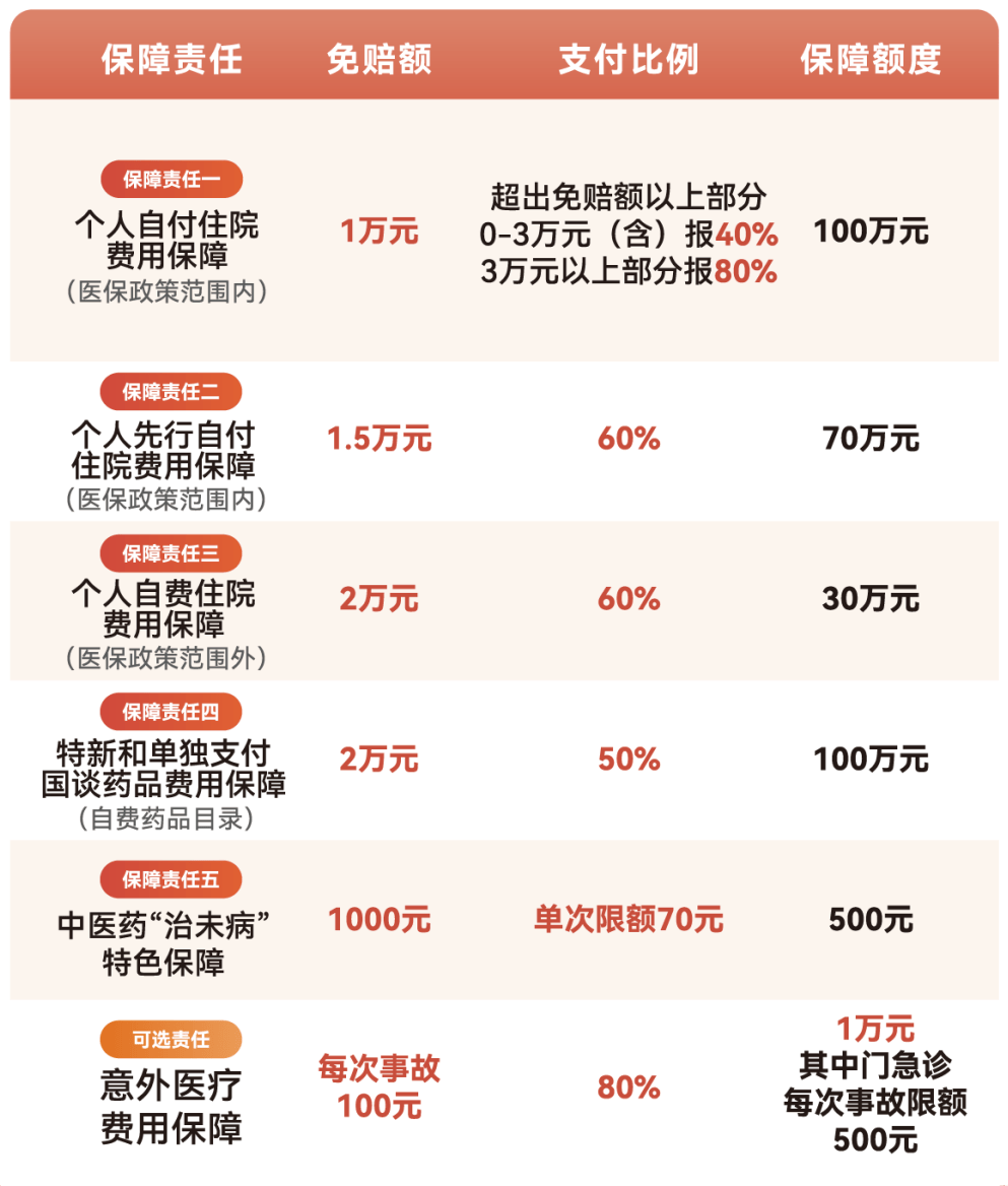 陇南医保小额提取代办600以内(急用钱24小时医保提取)