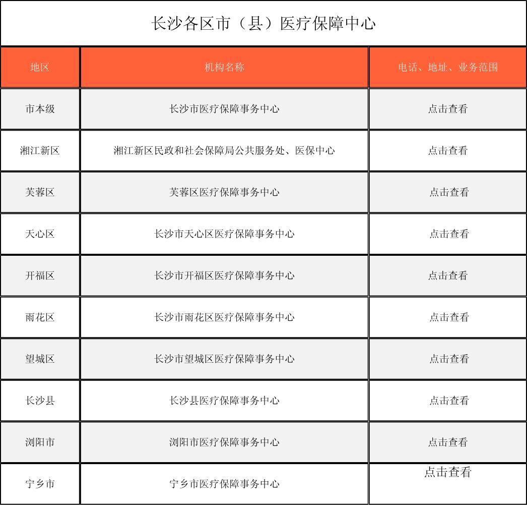 陇南徐州医保中心电话(市医保中心咨询电话)