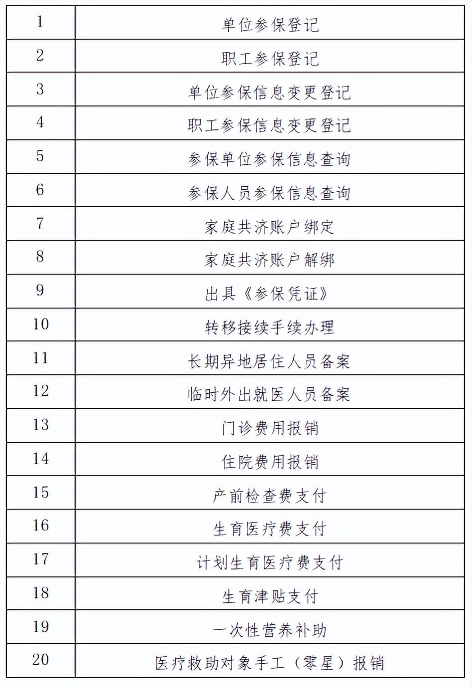 沈阳医保中心咨询电话(沈阳医保局24小时咨询电话)