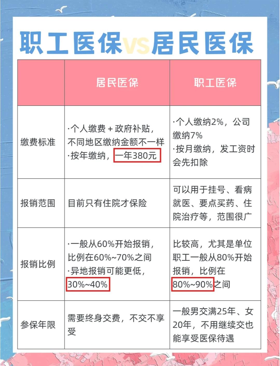 陇南广州市医保局(广州市医保局官网)