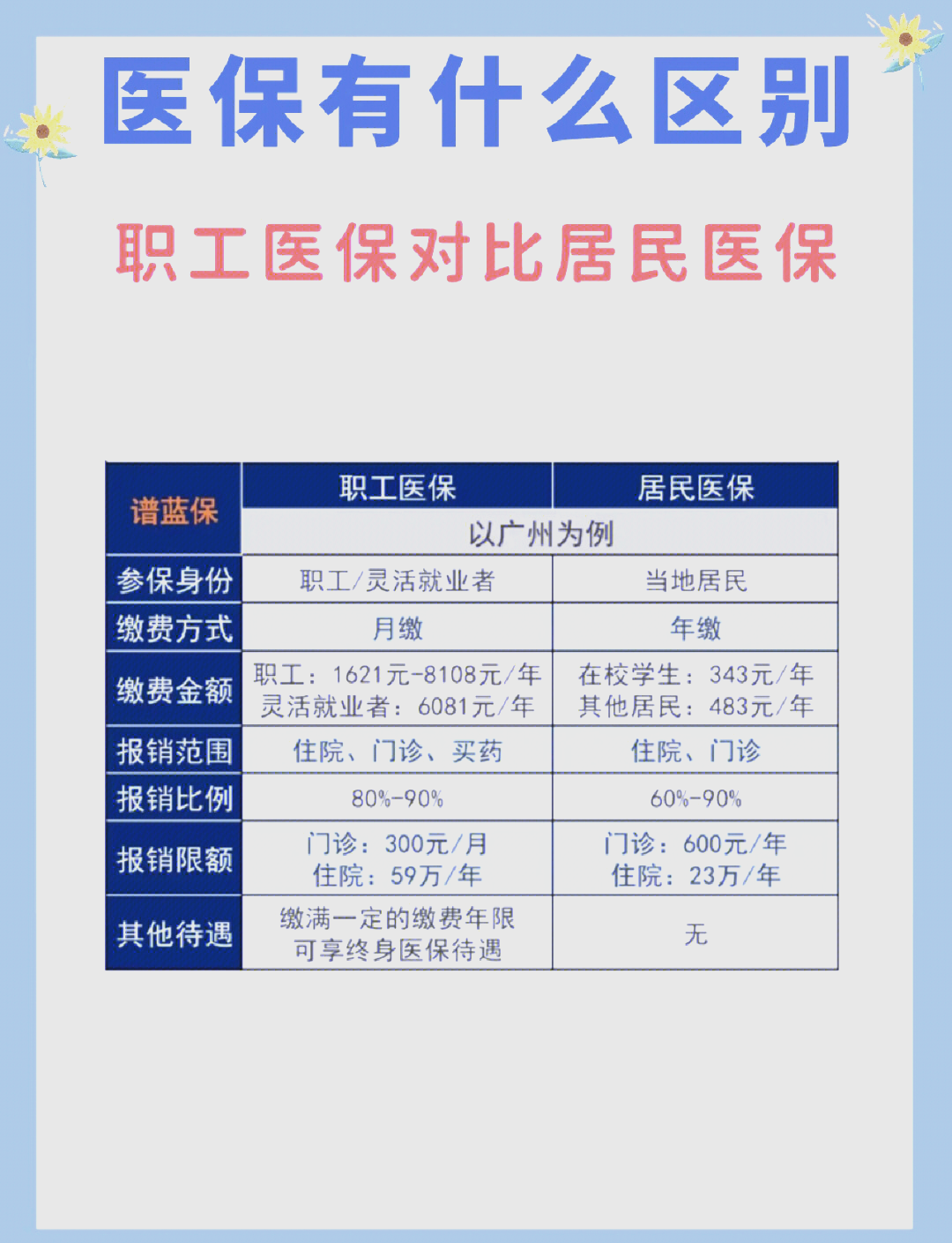 陇南长春市医保电话(医保打12333还是12393)