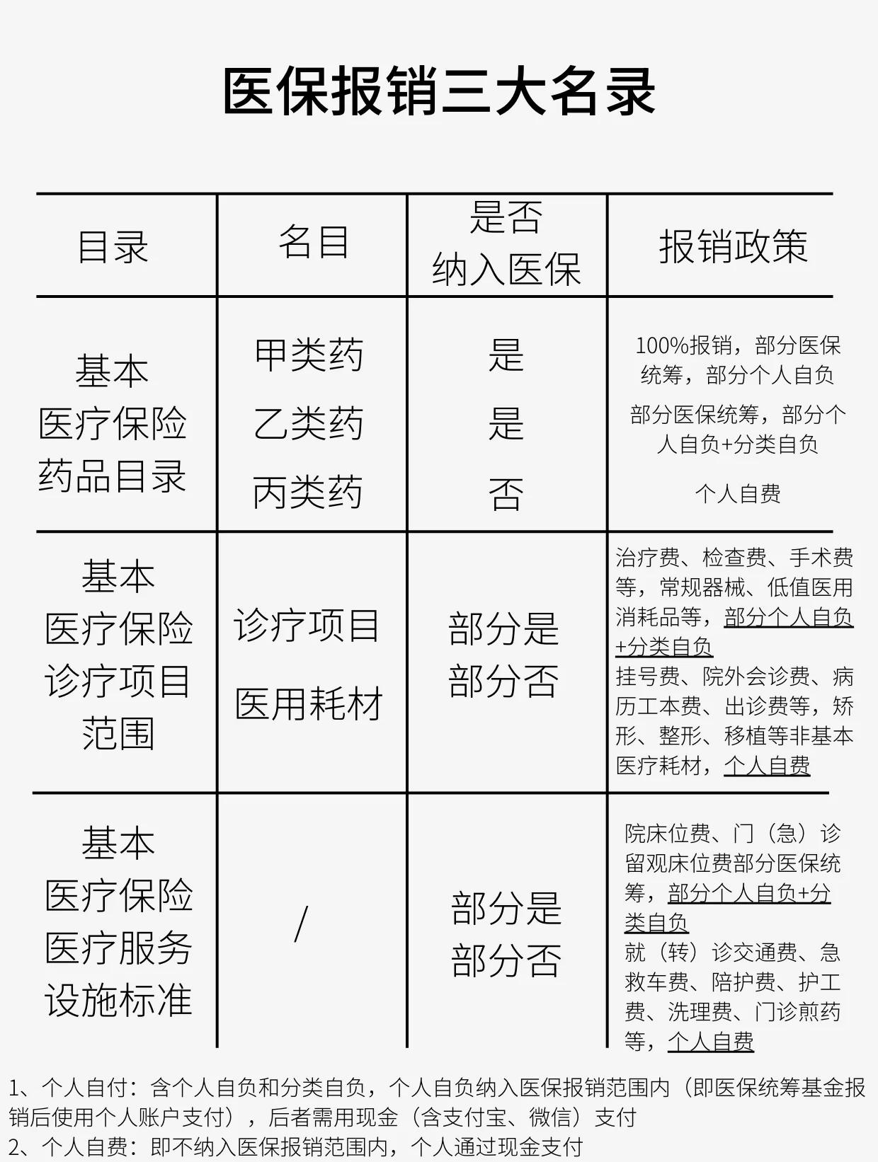 陇南医保报销是怎么报销的(医保报销是怎么报销的比例)