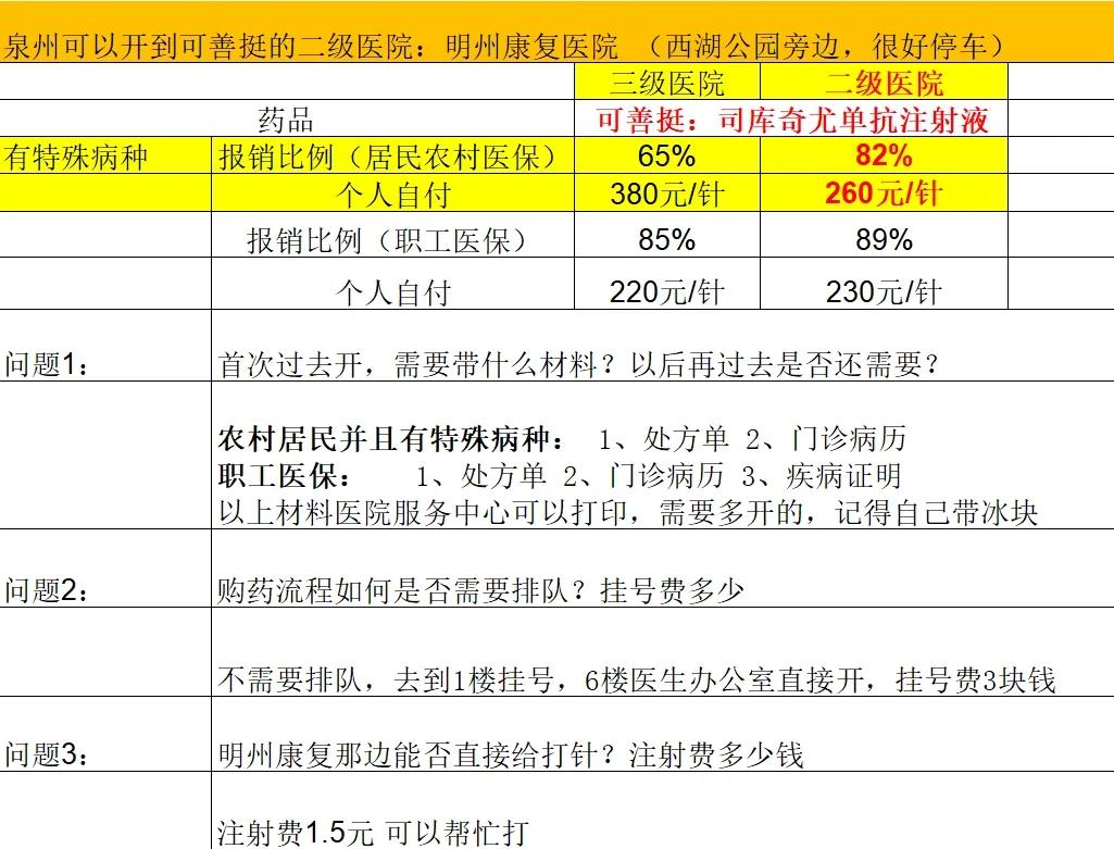 陇南化疗费用医保能报销吗(有医保化疗一次自费多少钱)