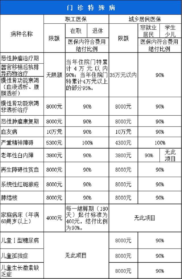 陇南西安市医保报销比例(西安医保报销政策2020)