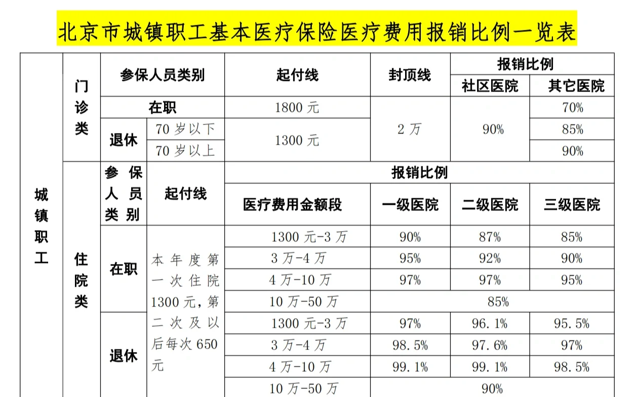 陇南医保外地能报销吗(医保外地能报销吗多少钱)