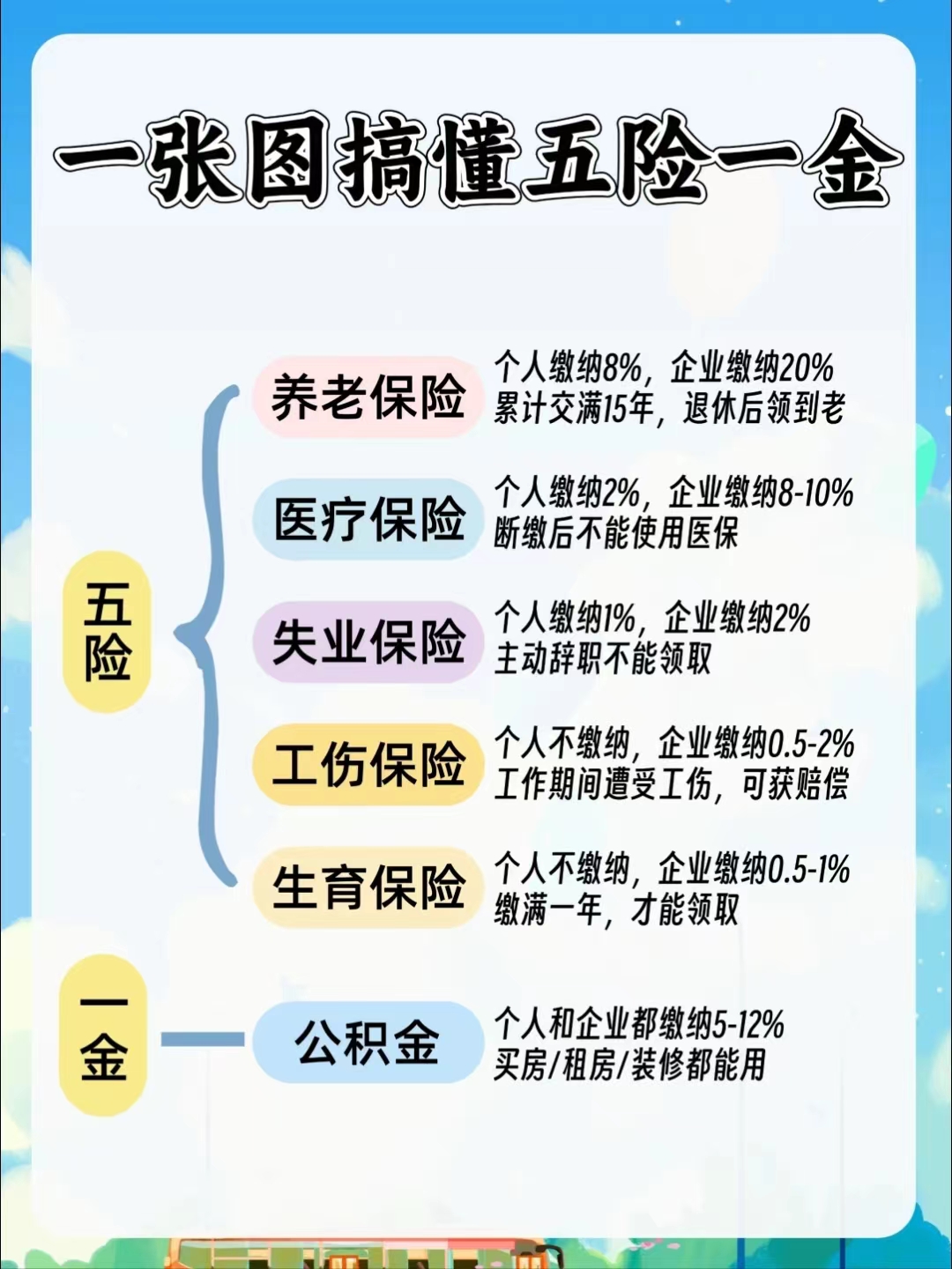陇南居民医保和职工医保的区别(居民医保和灵活就业医保的区别)
