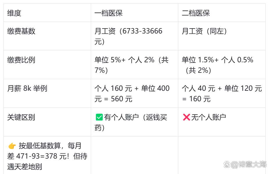 陇南深圳医保报销(深圳医保报销需要什么材料)