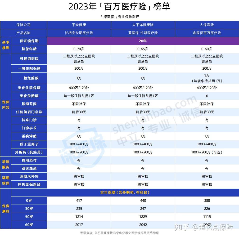 陇南好医保长期医疗(好医保长期医疗旗舰版2025)