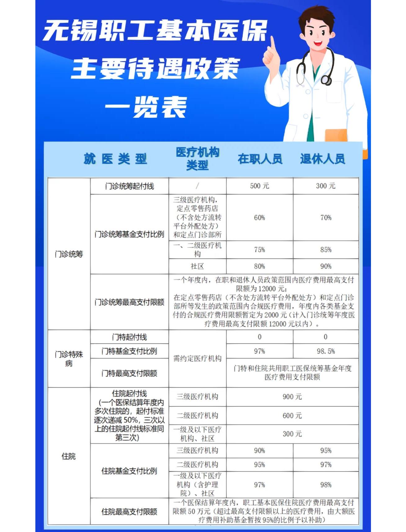 陇南门诊看病医保怎么报销(退休后门诊看病医保怎么报销)