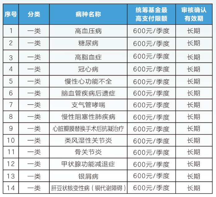 陇南职工医保门诊可以报销吗(职工医保门诊可以报销吗?怎么报)