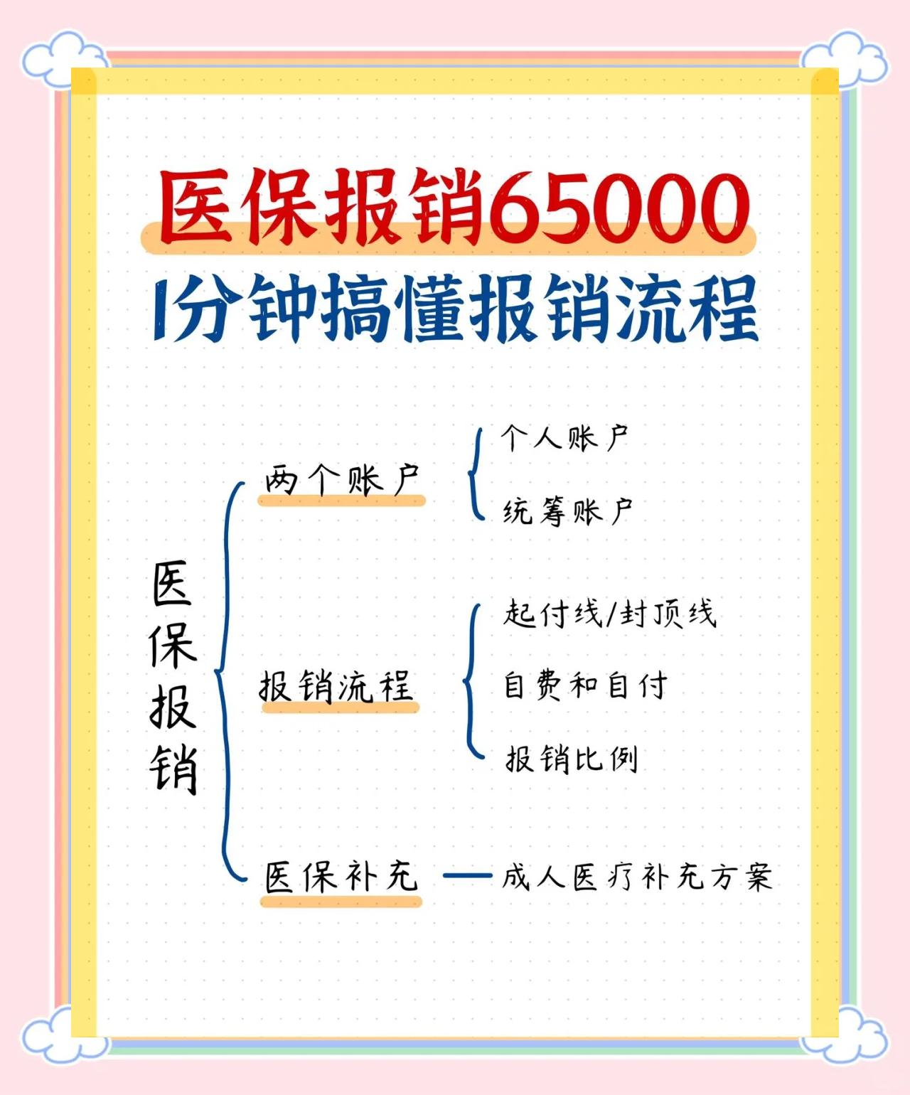 陇南急诊费用医保报销吗(请问急诊医疗费医保给报销吗?)