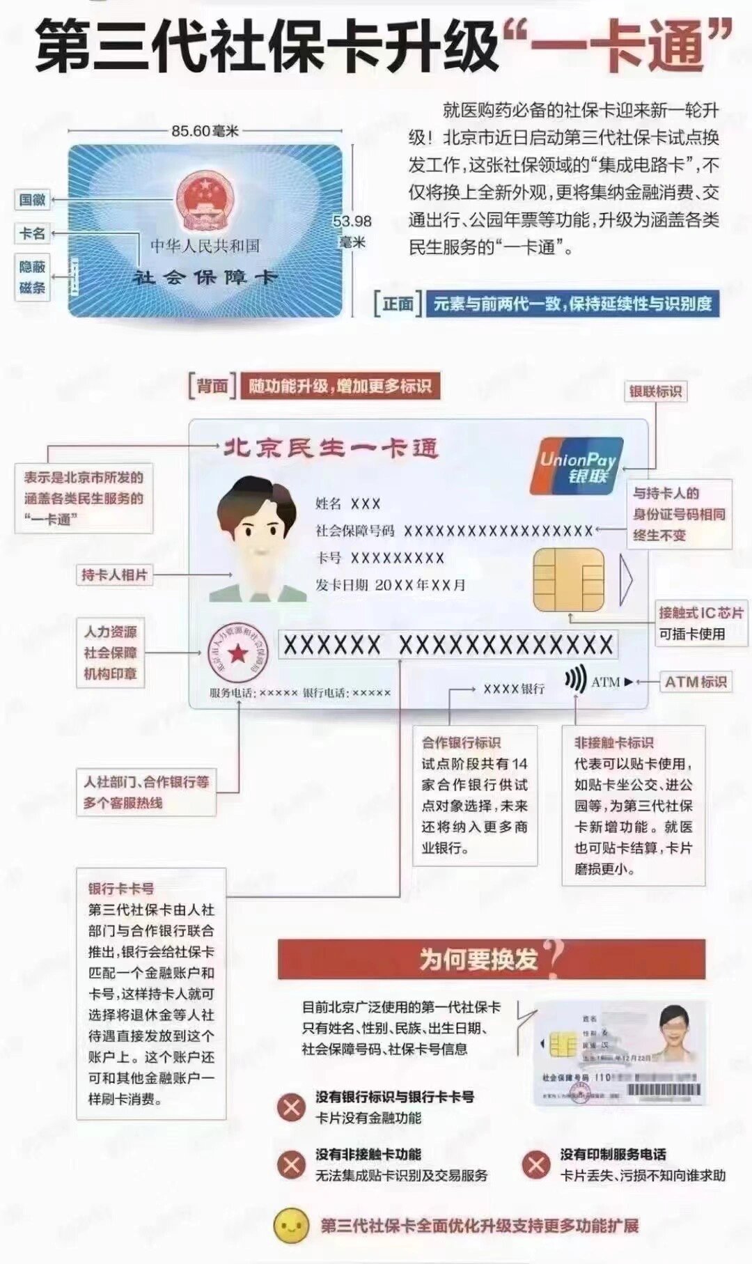 陇南社保卡跟医保卡一样吗(社保卡与医保卡)