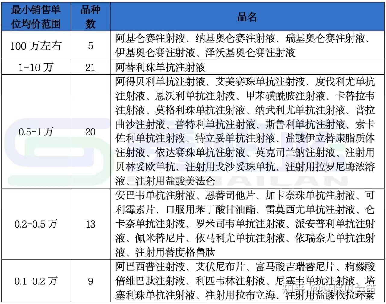 陇南医保药品目录(2026年国家医保药品目录)
