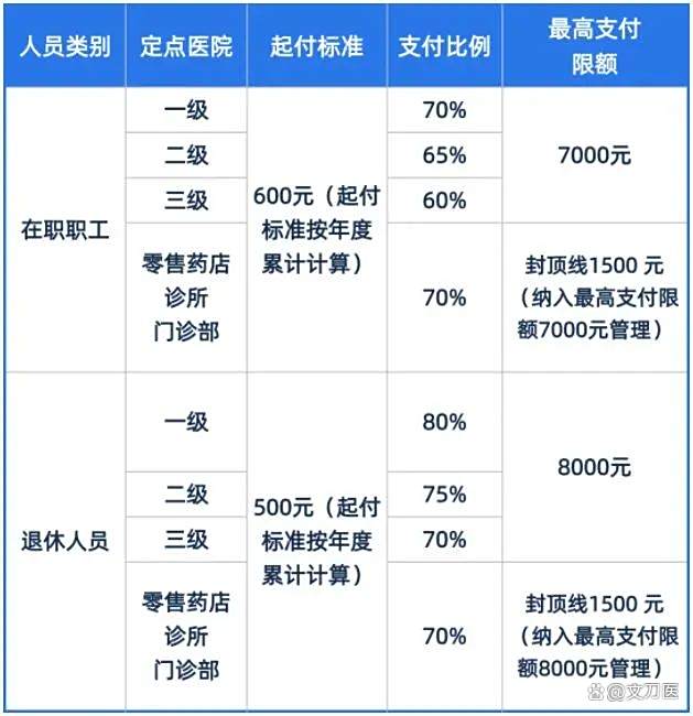 陇南市医保报销比例(郑州市医保报销比例)